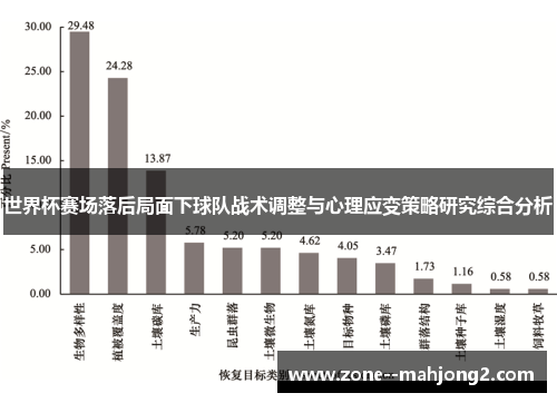 世界杯赛场落后局面下球队战术调整与心理应变策略研究综合分析