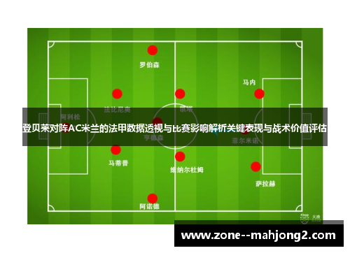 登贝莱对阵AC米兰的法甲数据透视与比赛影响解析关键表现与战术价值评估 登贝莱对阵AC米兰的法甲数据透视与比赛影响解析关键表现与战术价值评估