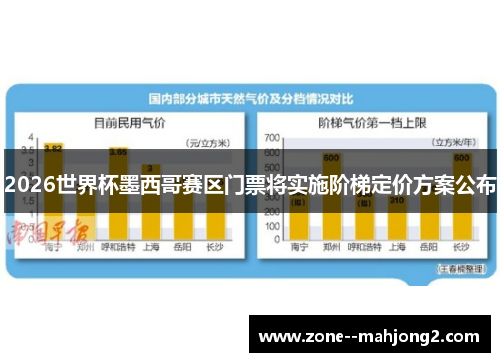 2026世界杯墨西哥赛区门票将实施阶梯定价方案公布 2026世界杯墨西哥赛区门票将实施阶梯定价方案公布