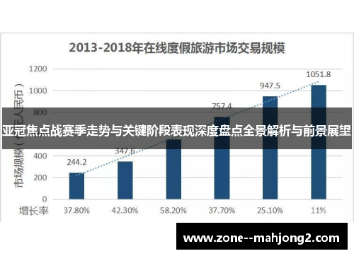 亚冠焦点战赛季走势与关键阶段表现深度盘点全景解析与前景展望 亚冠焦点战赛季走势与关键阶段表现深度盘点全景解析与前景展望
