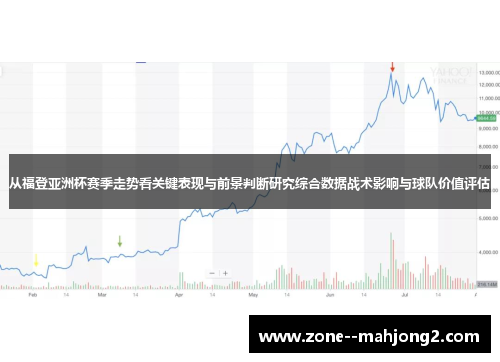 从福登亚洲杯赛季走势看关键表现与前景判断研究综合数据战术影响与球队价值评估